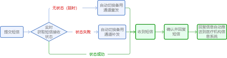如何利用反馈制定个性化的篮球训练计划_2